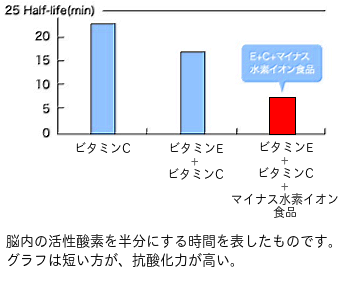 ????更に値下げしました。　抜けないマイナス水素イオン